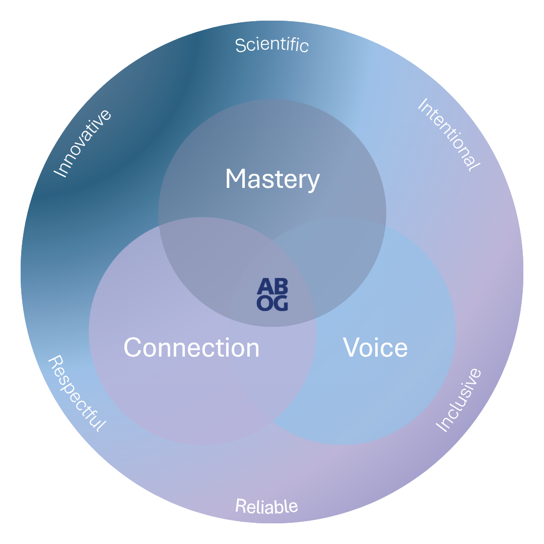 ABOG values circle