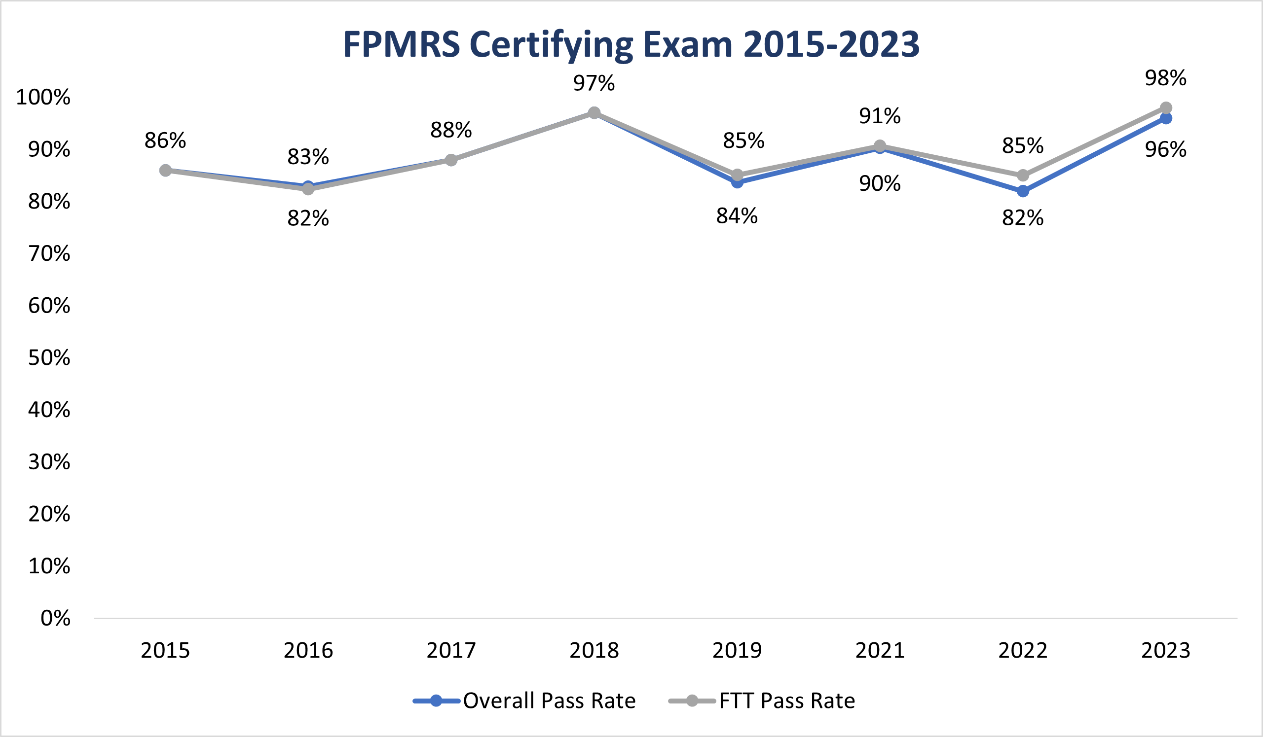 FPMRS