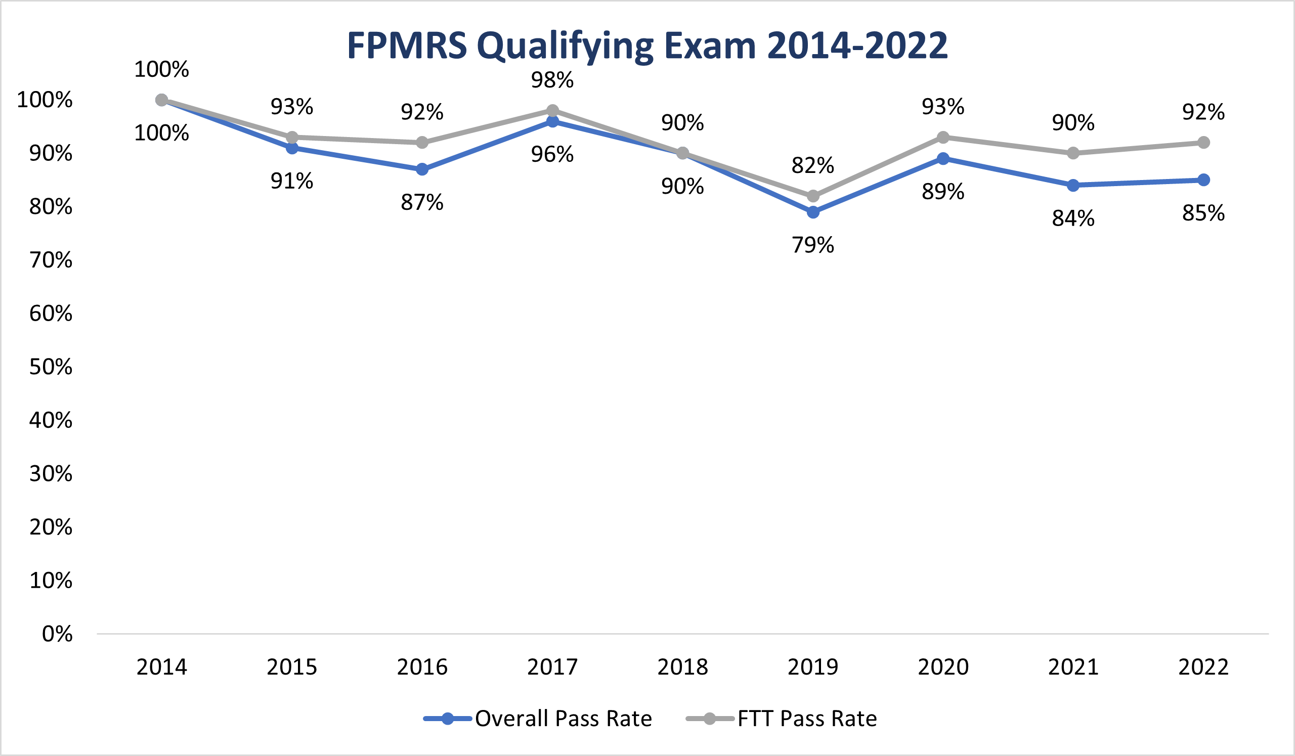 FPMRS