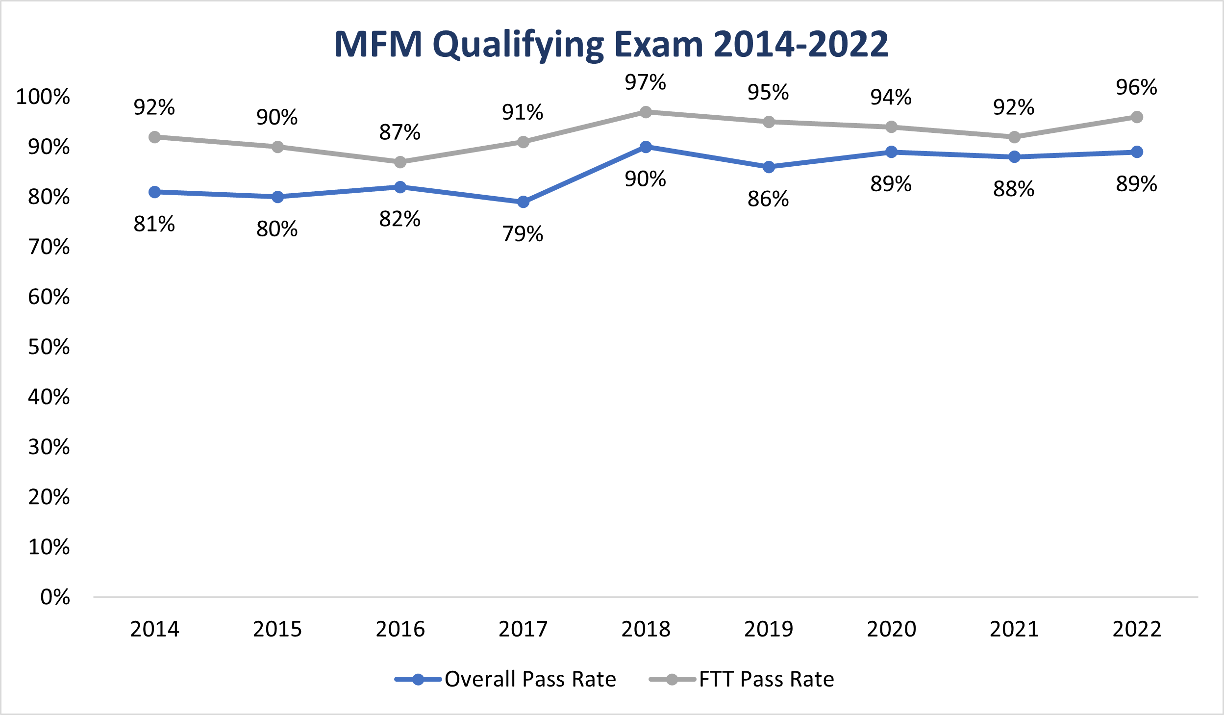 MFM